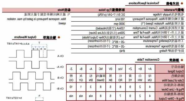 富佳恩科电梯编码器型号，富佳恩科电梯电气图纸？