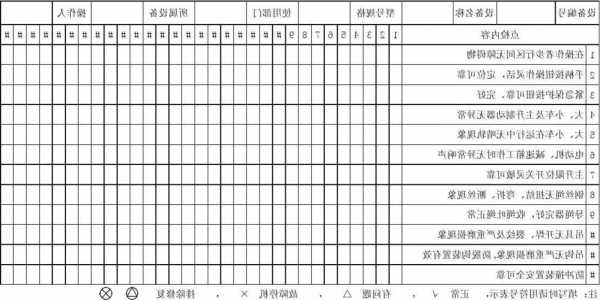 扬州电梯电缆规格型号表，扬州电梯维保公司电话！