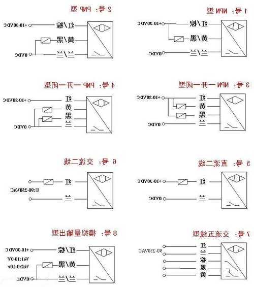 四川电梯光电开关型号大全，电梯光电开关工作原理！