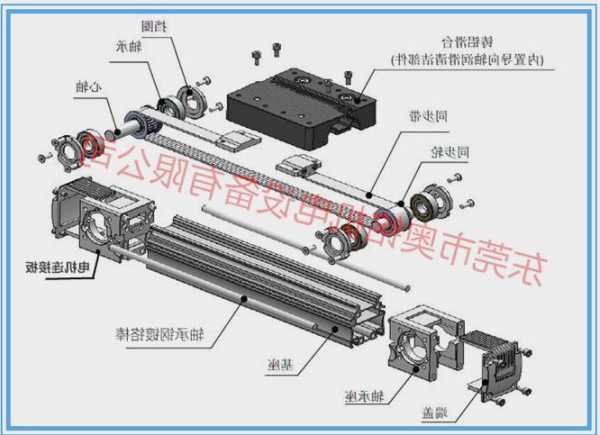 电梯同步带怎么看规格型号，电梯同步电机构造图？