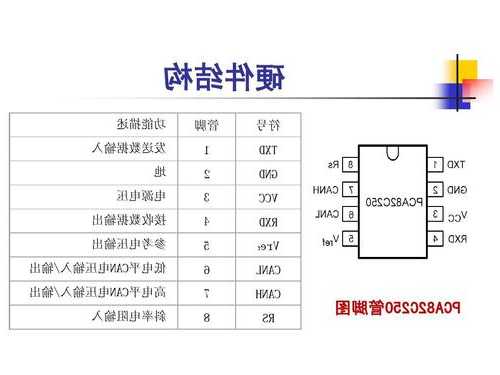 单片电梯控制芯片型号？单片电梯控制芯片型号有哪些？