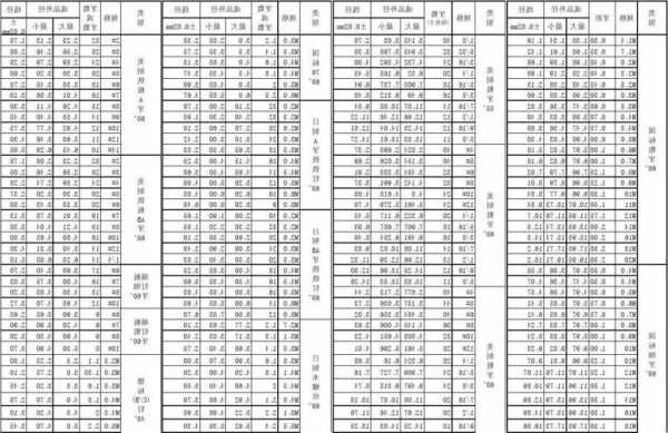 施工电梯螺丝标准型号表，施工电梯螺丝标准型号表大全？