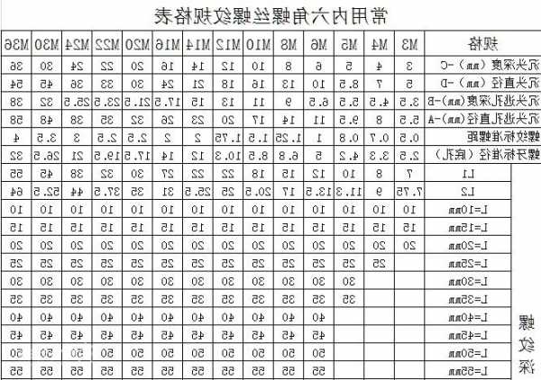 施工电梯螺丝标准型号表，施工电梯螺丝标准型号表大全？