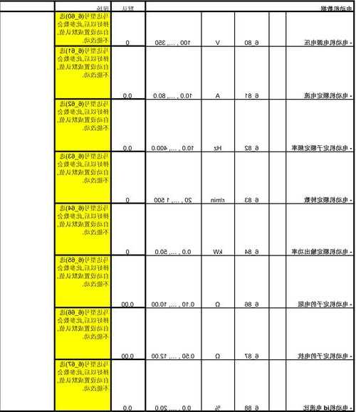 通力电梯怎么查看型号大小，通力电梯看运行次数？