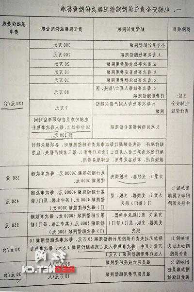 电梯保险管型号及规格，电梯保险管型号及规格表？