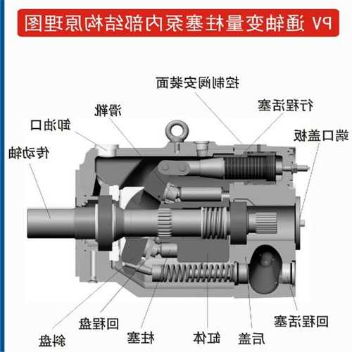 电梯液压泵加什么型号液压油，液压电梯油泵的组成！