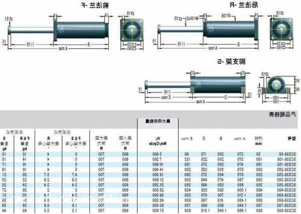 电梯缓冲器液压油型号？电梯液压缓冲器型号系列？