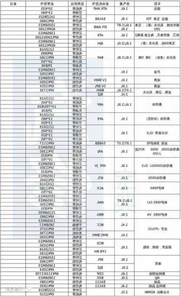 申龙电梯门机皮带型号，申龙电梯门机皮带型号是多少