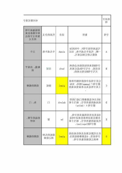 电梯型号品种中字母w，电梯型号字母的含义