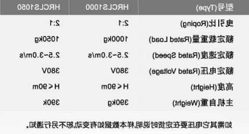 安利索电梯型号，安利索电梯安装说明书！