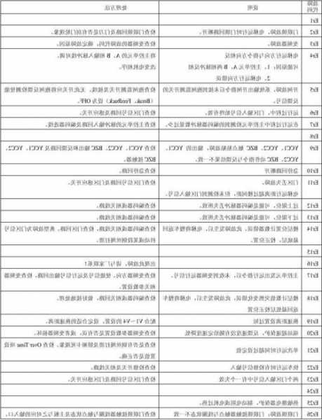 永日电梯型号查询，永日电梯型号查询系统？