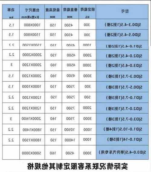 通力电梯货梯规格型号，通力货梯价格