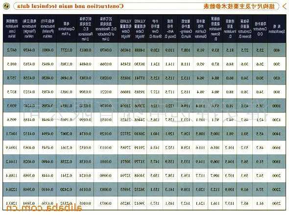 福州远东电梯电缆型号，福建远东电力设备有限公司！