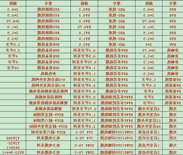 福建电梯电缆用多大型号，电梯电缆规格型号