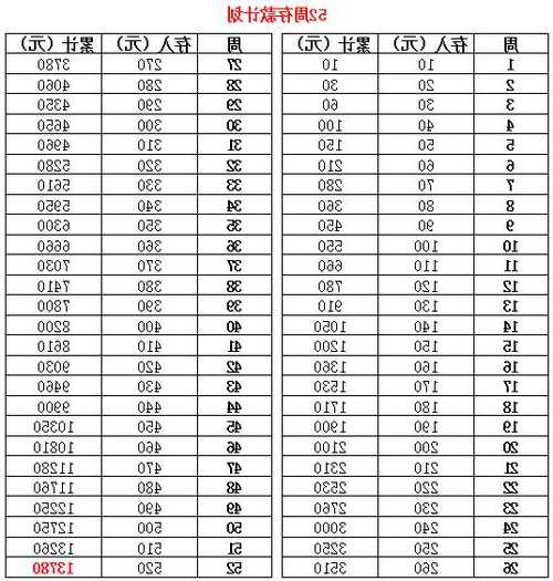 北流电梯规格型号表格下载，北流市电费多少钱一度？