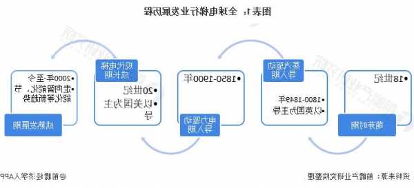 国外电梯用什么主机型号？国外电梯的发展现状及趋势？