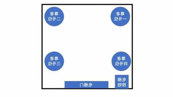 电梯型号中字母w表示什么意思？电梯lws是什么的缩写？