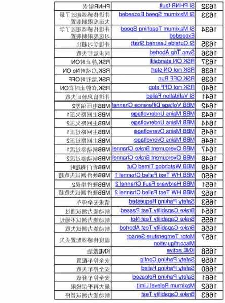 迅达无机房电梯型号，迅达无机房电梯怎么看故障代码！