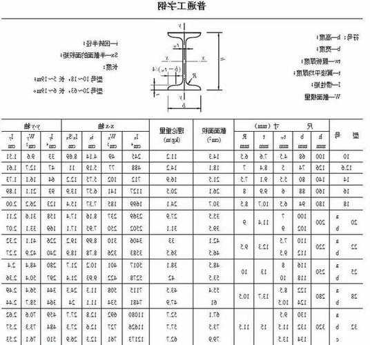 电梯工字钢型号，电梯井工字钢安装规范？