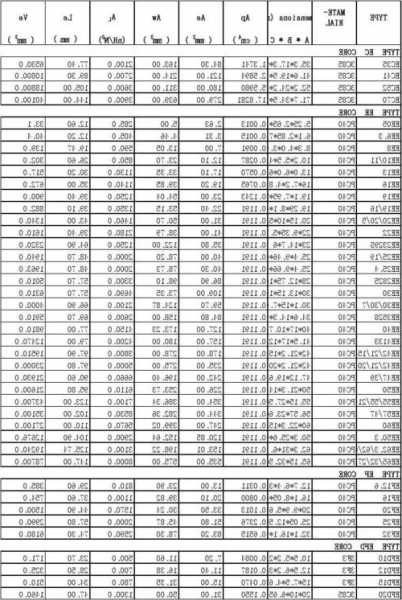 电梯电源变压器规格型号？电梯电源变压器规格型号表？