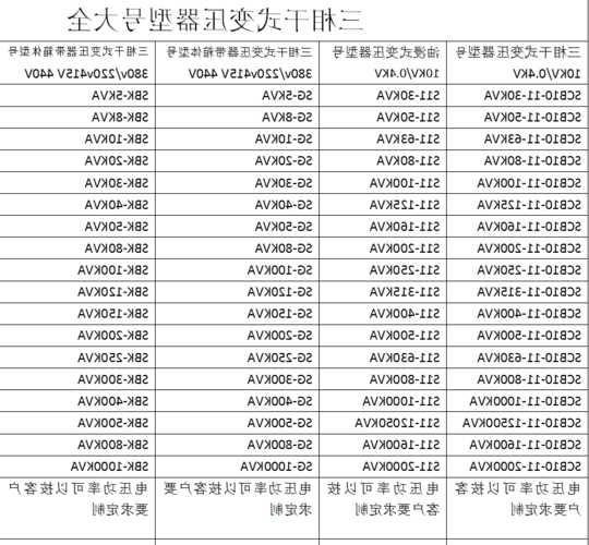 电梯电源变压器规格型号？电梯电源变压器规格型号表？