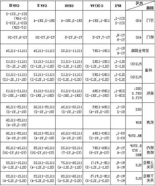 苏州中菱载货电梯规格型号，苏州中菱电梯安全回路图？