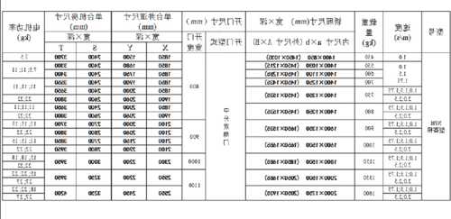 日立电梯型号配置表？日立电梯参数规格表？