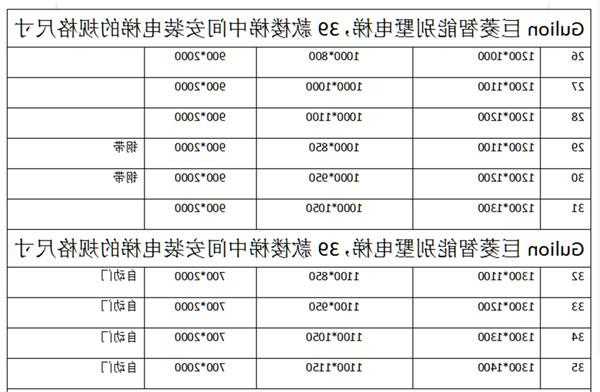 上海家用别墅电梯型号尺寸，家用别墅电梯尺寸规格尺寸！