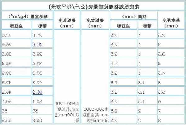 电梯花纹板型号尺寸，电梯花纹板型号尺寸规格？