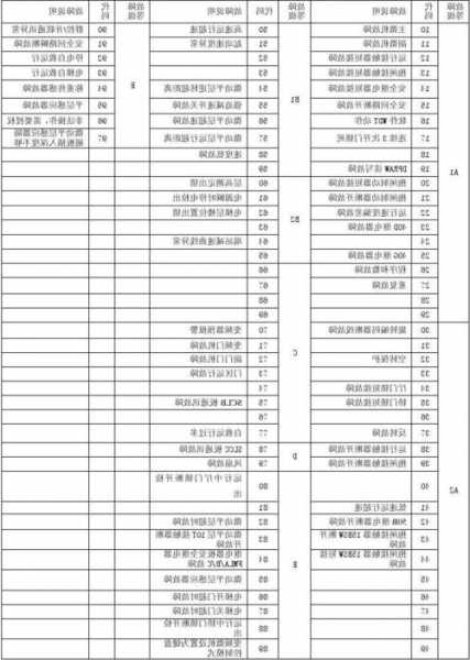 崇友电梯制动器型号大全，崇友电梯gf88怎么消故障码