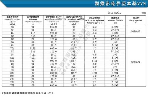 室外工程电梯电缆型号，电梯专用电缆标准？