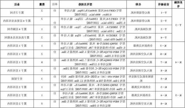 电梯空调型号规格表格，电梯专用空调原理与维修？