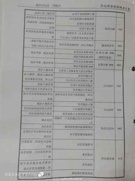 康力kl型号电梯故障代码大全，康力电梯故障复位方法？