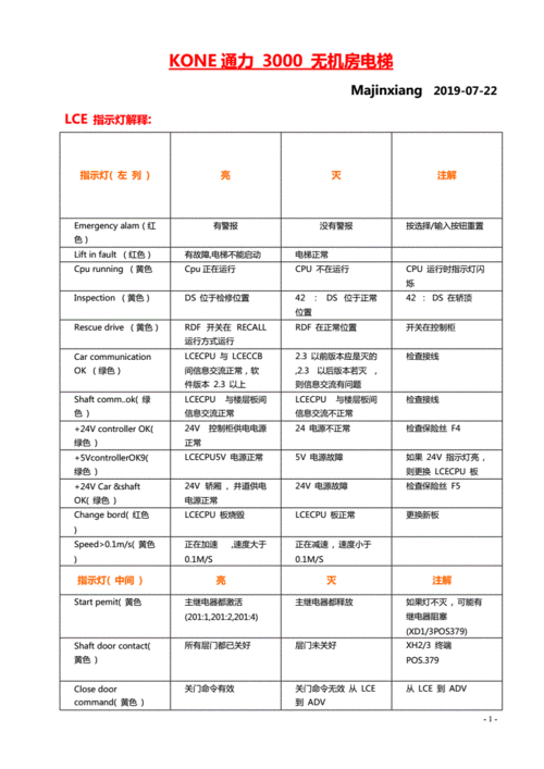 通力电梯型号kone3000，通力电梯型号价格表