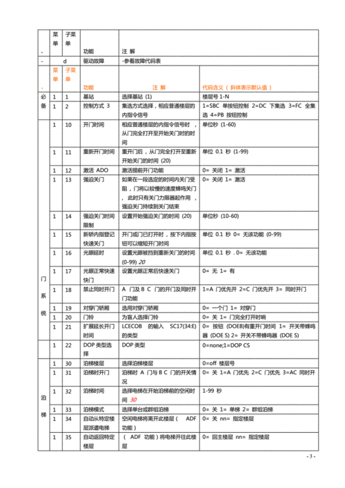 通力电梯型号kone3000，通力电梯型号价格表