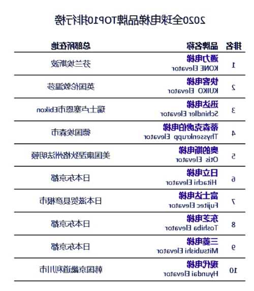 广东家用电梯型号推荐一下，广东电梯排名前十位的品牌！