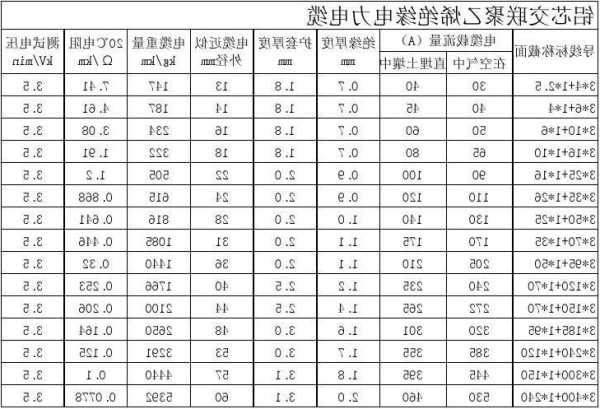 电梯电缆型号怎么选，电梯电缆型号怎么选择？