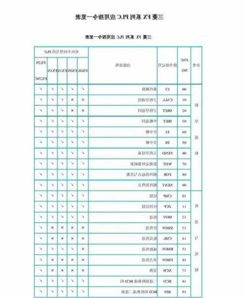 三菱电梯凸轮开关型号，三菱凸轮控制指令范例？