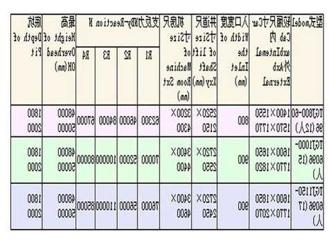 宁德观光电梯规格型号表，福建宁德电梯