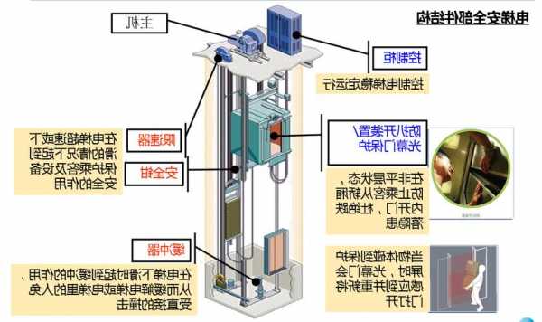 默纳客电梯货梯导靴型号？默纳克电梯蹲底？