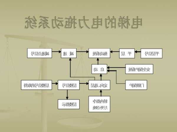 电梯拖动型号，电梯拖动原理是什么！