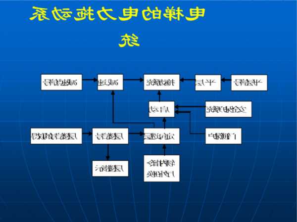 电梯拖动型号，电梯拖动原理是什么！