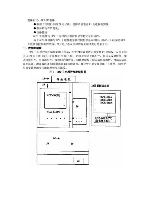 三菱电梯型号gps10详解？三菱电梯gps2板子说明？