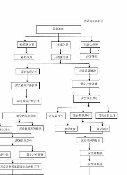 四层施工电梯型号规格图？四层电梯工作流程图？