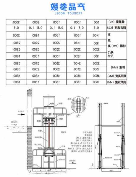 货物电梯尺寸规格型号大全，货运电梯规格尺寸