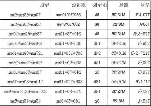 电梯导轨型号推荐一下，电梯导轨参数表？