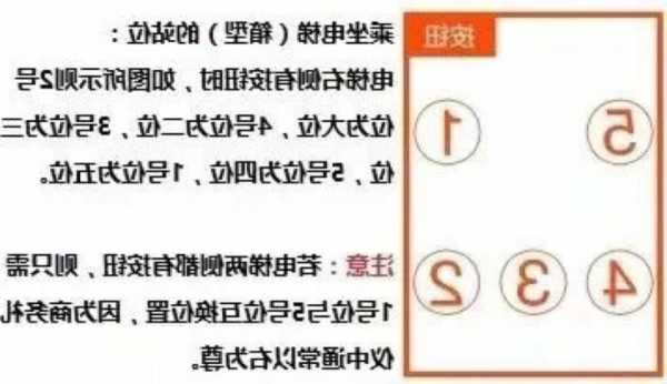 电梯型号怎么识别，电梯型号怎么识别出来