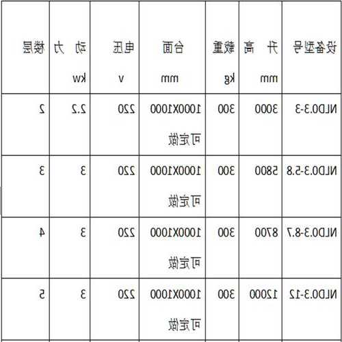 阁楼电梯规格型号表格图，阁楼电梯价格是多少！