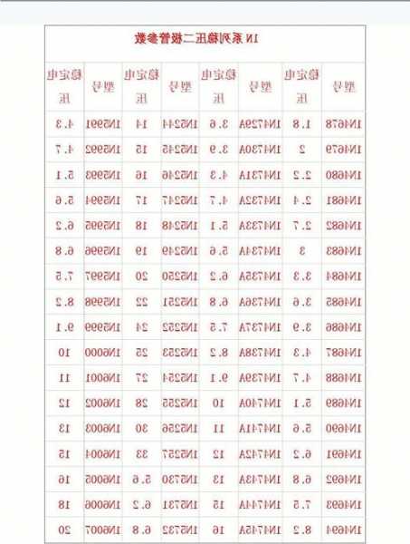 电梯按键稳压二极管型号，电梯按键稳压二极管型号是多少