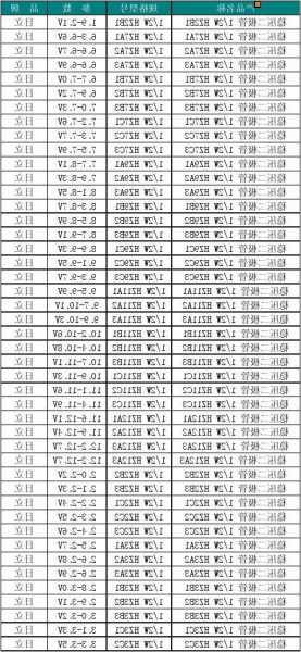 电梯按键稳压二极管型号，电梯按键稳压二极管型号是多少